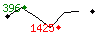 Popularit des 30 derniers jours (top: 396me le 07-04-2025, pire: 1425me le 14-04-2025, moyenne: 796me).