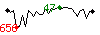 Popularit des 30 derniers jours (top: 105me le 29-04-2025, pire: 868me le 08-04-2025, moyenne: 336me).