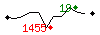 Popularit des 30 derniers jours (top: 6me le 22-04-2024, pire: 1176me le 28-04-2024, moyenne: 465me).