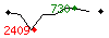 Popularité des 30 derniers jours (top: 730ème le 25-05-2025, pire: 2409ème le 10-05-2025, moyenne: 1305ème).