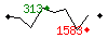 Popularit des 30 derniers jours (top: 313me le 18-04-2025, pire: 1583me le 29-04-2025, moyenne: 857me).