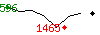 Popularit des 30 derniers jours (top: 643me le 14-05-2024, pire: 1843me le 23-04-2024, moyenne: 1063me).