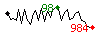 Popularit des 30 derniers jours (top: 123me le 07-05-2024, pire: 1364me le 27-05-2024, moyenne: 527me).