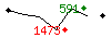 Popularit des 30 derniers jours (top: 404me le 14-04-2024, pire: 1847me le 23-04-2024, moyenne: 1215me).