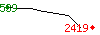 Popularité des 30 derniers jours (top: 539ème le 14-04-2025, pire: 2419ème le 10-05-2025, moyenne: 1071ème).