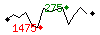 Popularit des 30 derniers jours (top: 558me le 08-04-2025, pire: 1475me le 14-04-2025, moyenne: 829me).
