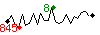 Popularit des 30 derniers jours (top: 8me le 19-04-2025, pire: 845me le 07-04-2025, moyenne: 482me).