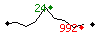 Popularit des 30 derniers jours (top: 24me le 13-04-2025, pire: 992me le 28-04-2025, moyenne: 697me).