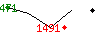 Popularit des 30 derniers jours (top: 471me le 28-03-2025, pire: 1491me le 14-04-2025, moyenne: 840me).