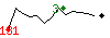 Popularit des 30 derniers jours (top: 3me le 28-05-2025, pire: 131me le 21-05-2025, moyenne: 48me).