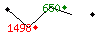 Popularit des 30 derniers jours (top: 650me le 24-04-2025, pire: 1498me le 14-04-2025, moyenne: 956me).