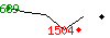 Popularit des 30 derniers jours (top: 375me le 17-04-2024, pire: 1868me le 23-04-2024, moyenne: 1072me).