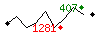 Popularité des 30 derniers jours (top: 407ème le 26-05-2025, pire: 1281ème le 17-05-2025, moyenne: 910ème).