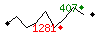 Popularit des 30 derniers jours (top: 414me le 12-05-2024, pire: 1869me le 23-04-2024, moyenne: 1148me).