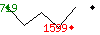 Popularit des 30 derniers jours (top: 719me le 12-04-2025, pire: 1599me le 29-04-2025, moyenne: 1189me).
