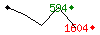 Popularit des 30 derniers jours (top: 594me le 15-04-2025, pire: 1604me le 29-04-2025, moyenne: 1054me).