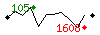 Popularit des 30 derniers jours (top: 105me le 13-04-2025, pire: 1608me le 29-04-2025, moyenne: 786me).