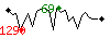 Popularité des 30 derniers jours (top: 69ème le 18-05-2025, pire: 1290ème le 09-05-2025, moyenne: 550ème).