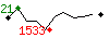 Popularit des 30 derniers jours (top: 21me le 07-04-2025, pire: 1533me le 14-04-2025, moyenne: 687me).