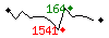 Popularit des 30 derniers jours (top: 74me le 26-04-2024, pire: 1886me le 23-04-2024, moyenne: 633me).