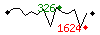 Popularit des 30 derniers jours (top: 326me le 22-04-2025, pire: 1624me le 29-04-2025, moyenne: 727me).