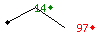 Popularit� de Grant Show les 30 derniers jours.