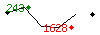 Popularit des 30 derniers jours (top: 243me le 12-04-2025, pire: 1628me le 29-04-2025, moyenne: 1000me).