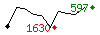 Popularit des 30 derniers jours (top: 597me le 08-05-2025, pire: 1630me le 29-04-2025, moyenne: 971me).