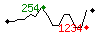 Popularité des 30 derniers jours (top: 254ème le 10-05-2025, pire: 1234ème le 23-05-2025, moyenne: 819ème).