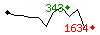 Popularit des 30 derniers jours (top: 343me le 25-04-2025, pire: 1634me le 29-04-2025, moyenne: 906me).
