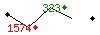 Popularit des 30 derniers jours (top: 323me le 18-04-2025, pire: 1574me le 14-04-2025, moyenne: 914me).