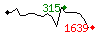 Popularit des 30 derniers jours (top: 208me le 10-05-2024, pire: 1471me le 25-04-2024, moyenne: 791me).