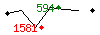 Popularit des 30 derniers jours (top: 354me le 20-04-2024, pire: 1585me le 01-04-2024, moyenne: 922me).