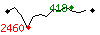 Popularit des 30 derniers jours (top: 565me le 14-04-2025, pire: 1025me le 28-04-2025, moyenne: 823me).