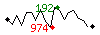 Popularit des 30 derniers jours (top: 201me le 11-05-2024, pire: 1905me le 23-04-2024, moyenne: 761me).