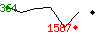 Popularit des 30 derniers jours (top: 364me le 18-03-2025, pire: 1587me le 14-04-2025, moyenne: 692me).
