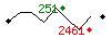Popularit des 30 derniers jours (top: 656me le 19-04-2025, pire: 1643me le 29-04-2025, moyenne: 1067me).