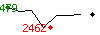 Popularit des 30 derniers jours (top: 479me le 27-04-2025, pire: 1592me le 14-04-2025, moyenne: 949me).