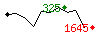 Popularit des 30 derniers jours (top: 182me le 21-04-2024, pire: 1914me le 23-04-2024, moyenne: 1111me).