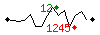 Popularit des 30 derniers jours (top: 235me le 10-04-2025, pire: 1595me le 14-04-2025, moyenne: 621me).