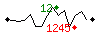 Popularit des 30 derniers jours (top: 339me le 26-04-2024, pire: 1915me le 23-04-2024, moyenne: 898me).