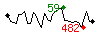 Popularit des 30 derniers jours (top: 56me le 27-04-2024, pire: 980me le 23-04-2024, moyenne: 229me).