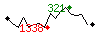 Popularité des 30 derniers jours (top: 321ème le 26-05-2025, pire: 1338ème le 14-05-2025, moyenne: 877ème).