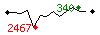 Popularit des 30 derniers jours (top: 451me le 25-04-2025, pire: 1652me le 29-04-2025, moyenne: 809me).