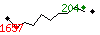 Popularité des 30 derniers jours (top: 204ème le 20-05-2025, pire: 1657ème le 29-04-2025, moyenne: 934ème).
