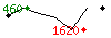 Popularit des 30 derniers jours (top: 405me le 10-05-2024, pire: 1931me le 23-04-2024, moyenne: 1264me).