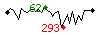 Popularit des 30 derniers jours (top: 62me le 23-04-2025, pire: 414me le 07-04-2025, moyenne: 143me).
