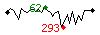 Popularit des 30 derniers jours (top: 141me le 03-04-2024, pire: 1556me le 19-04-2024, moyenne: 700me).