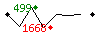 Popularit des 30 derniers jours (top: 495me le 24-02-2025, pire: 2592me le 12-03-2025, moyenne: 1343me).