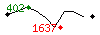 Popularit des 30 derniers jours (top: 803me le 01-05-2024, pire: 1942me le 23-04-2024, moyenne: 1337me).